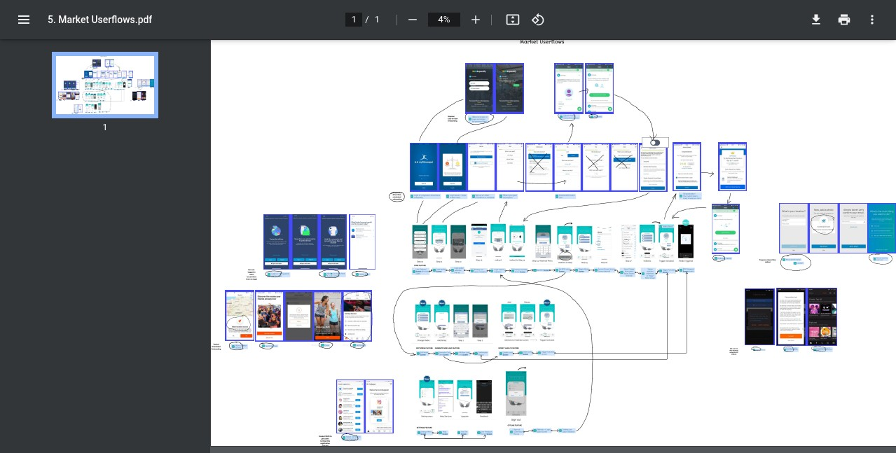Whistlebox Market Userflow Comparisons